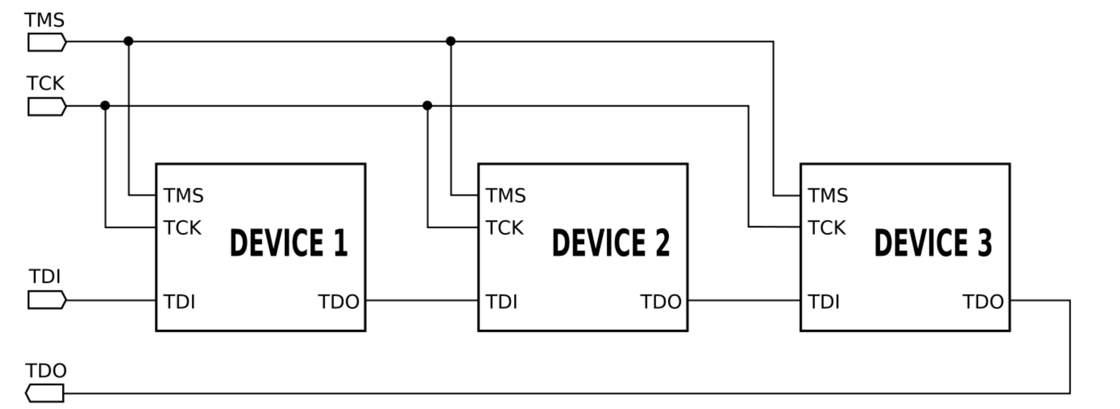 SWD 与JTAG 的区别与联系- Power's Wiki